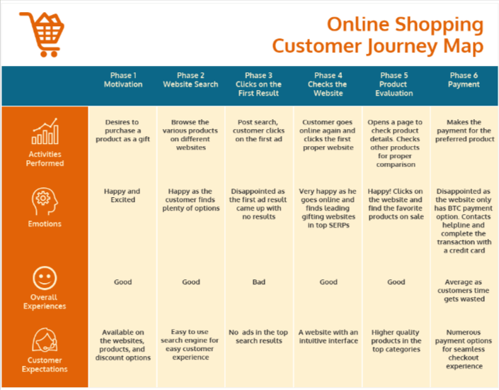 Online-Shopping-Customer-Journey-Map-Template
