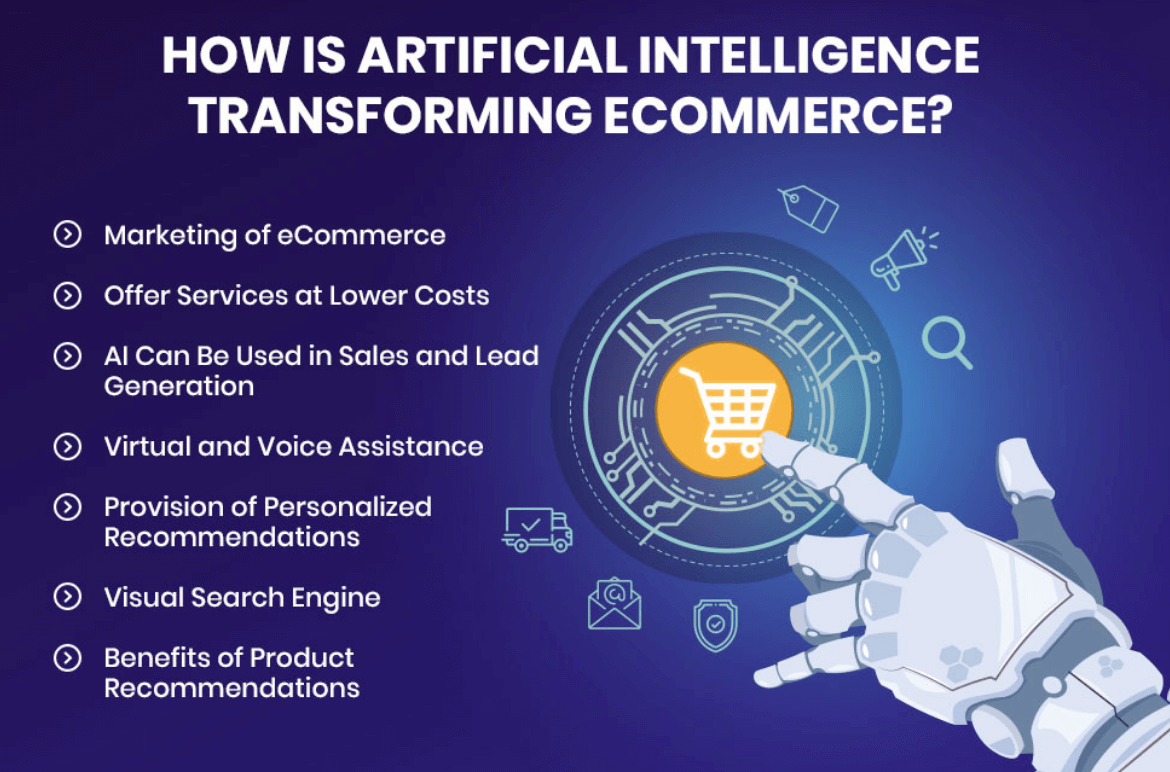 How is artificial intelligence transforming ecommerce?