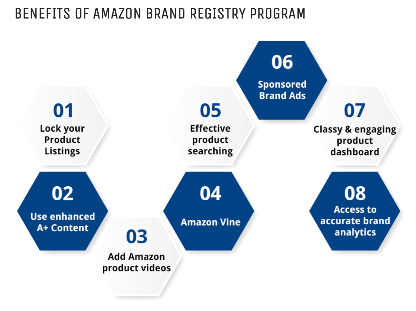 Benefits of Amazon Brand Registry Program