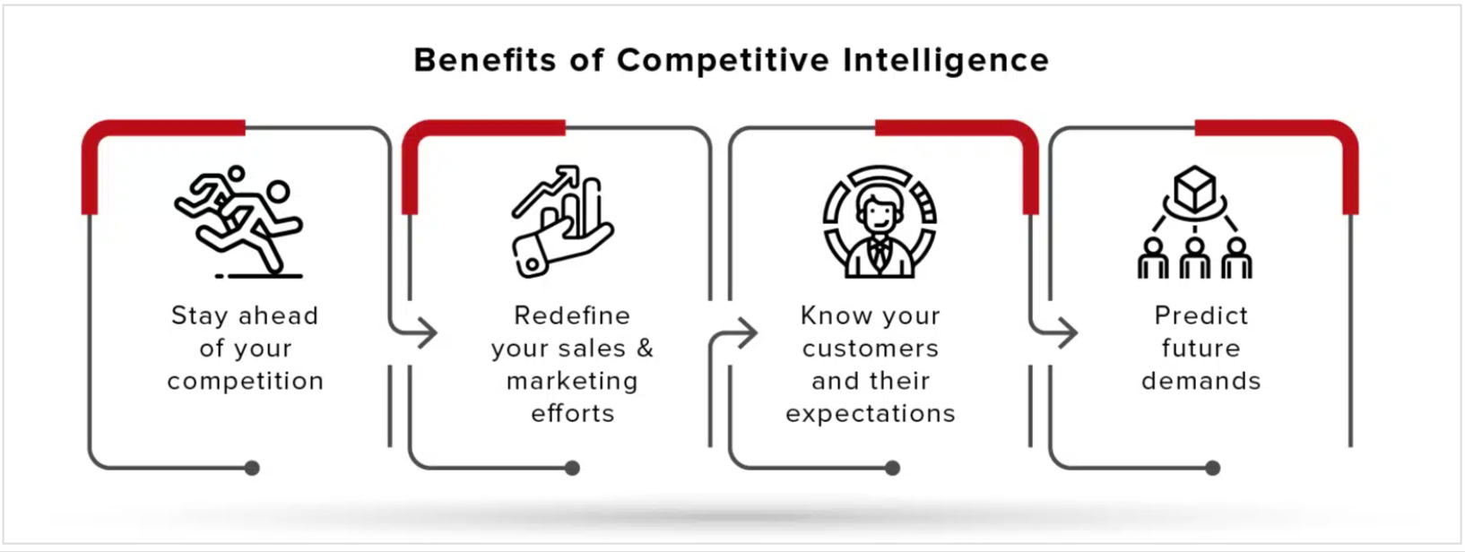 Benefits-of-Competitive-Intelligence-For-Businesses