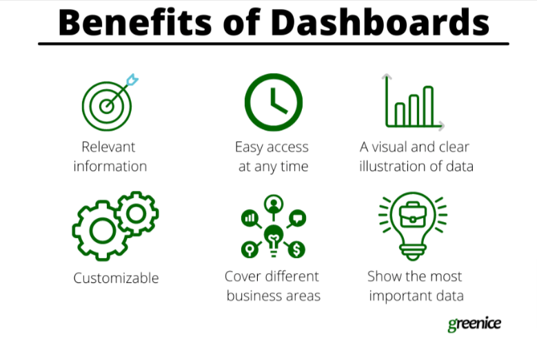 Benefits of Dashboards