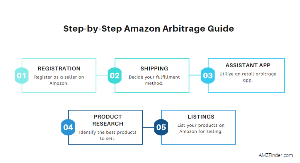 Amazon-Retail-Arbitrage-AMZFinder