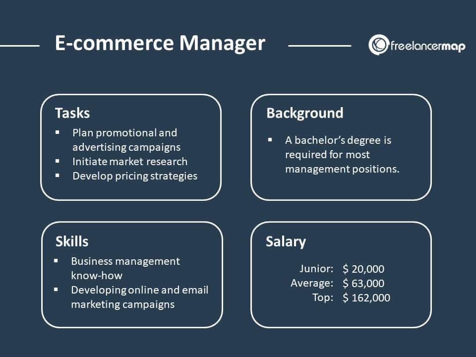 e-commerce-manager-responsibilities-skills-salary-background
