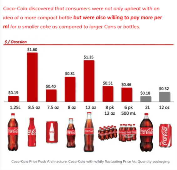 Coca Cola pricing strategy