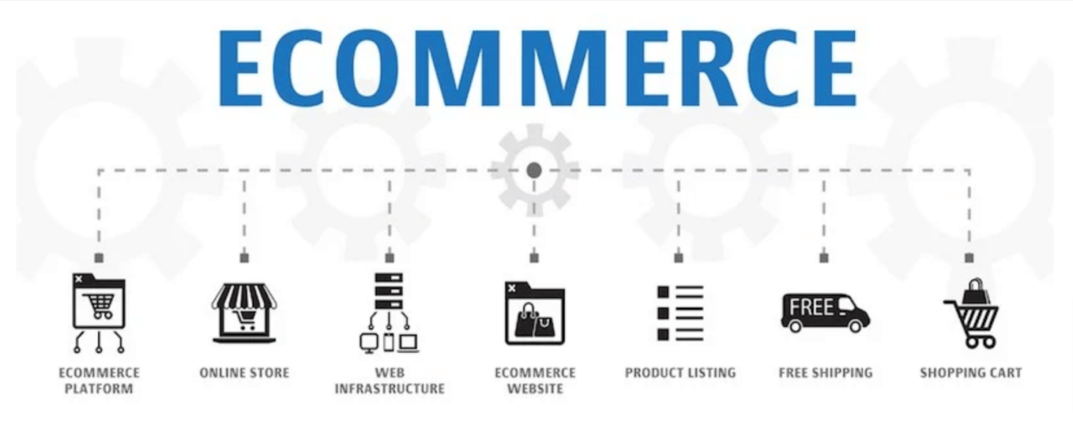 Top 10 eCommerce Frameworks | Noogata