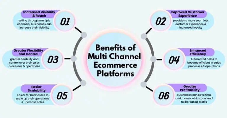 Benefits of multichannle eCommerce platforms