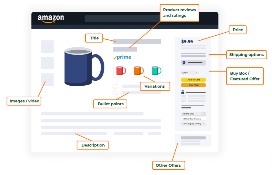 Amazon-Listing