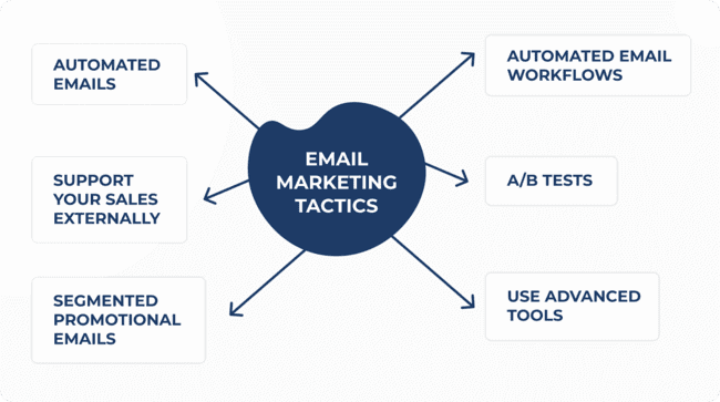 Email Marketing Tactics