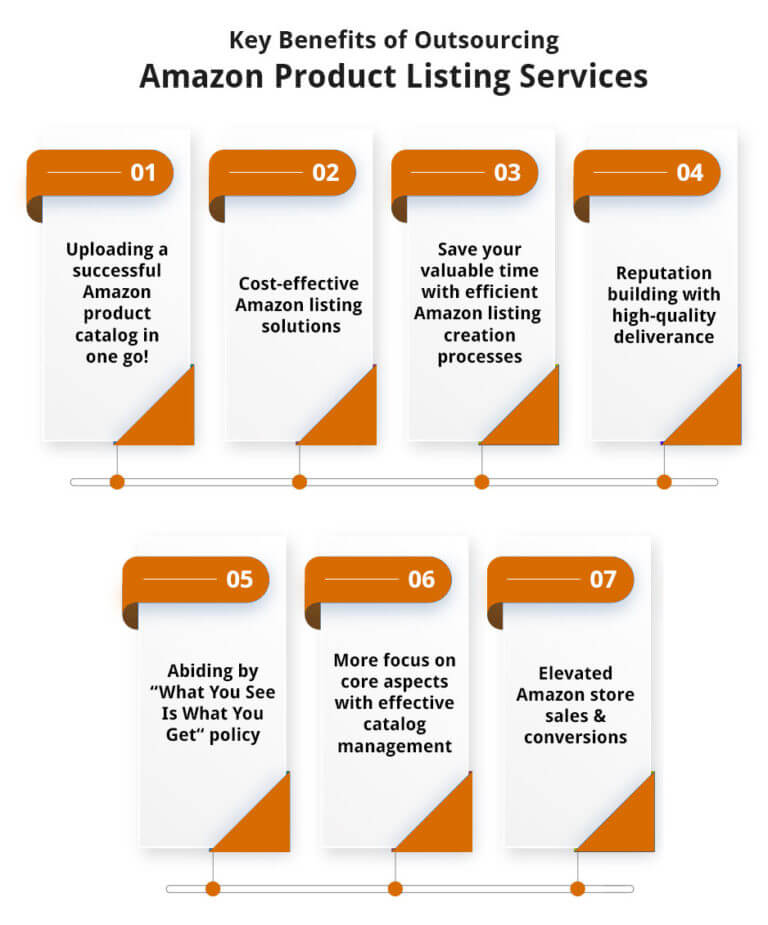 Benefits of Amazon Product Listing Services
