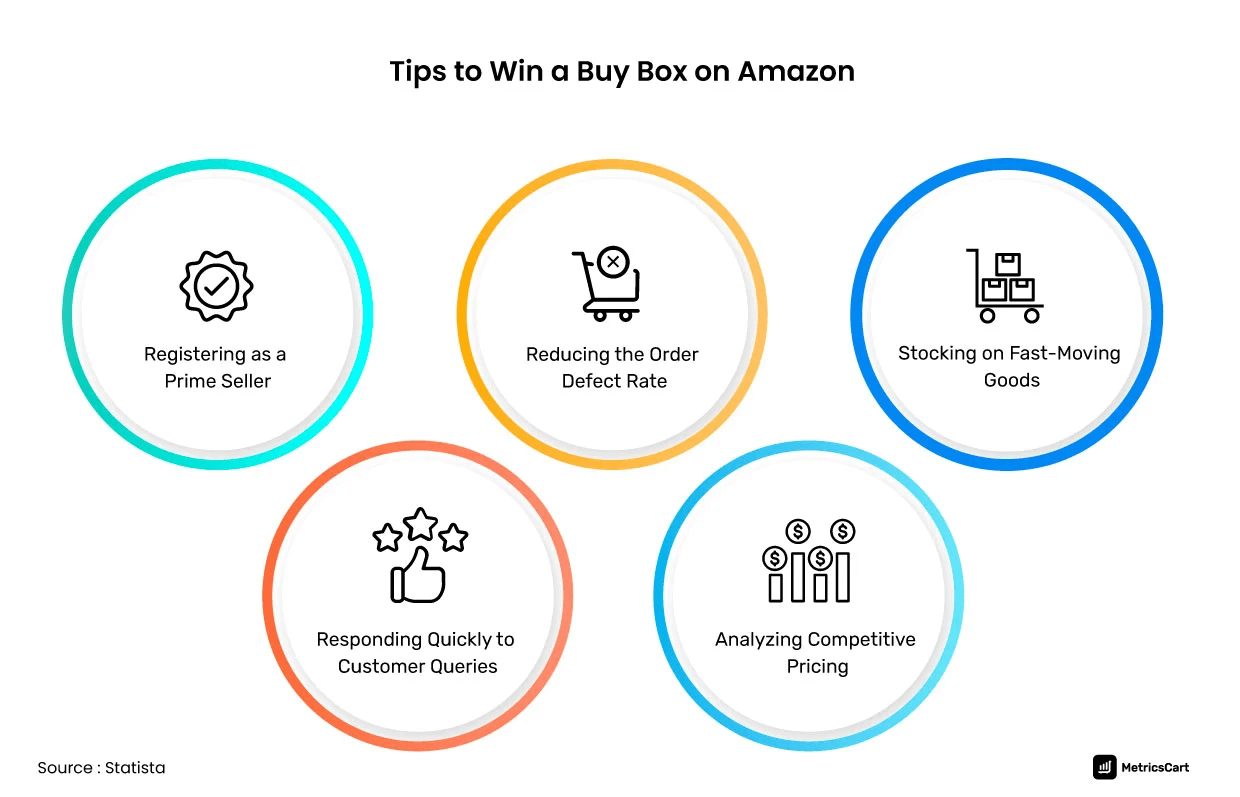 tips-to-win-buy-box