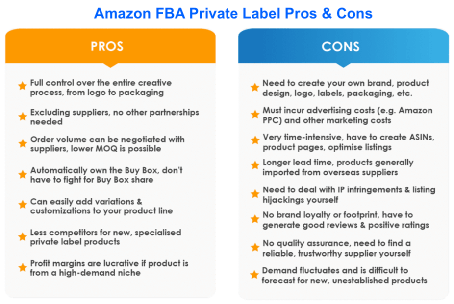 Amazon-Private-Label-Pros & Cons