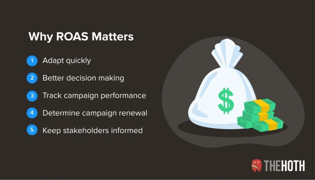 Why ROAS matters