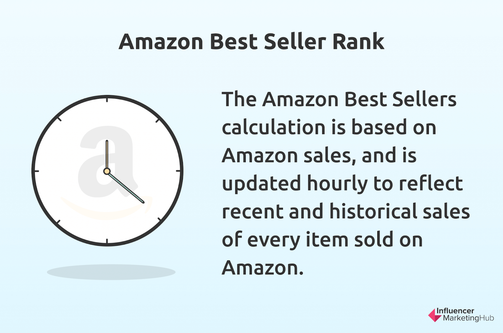 Amazon Best Seller Rank
