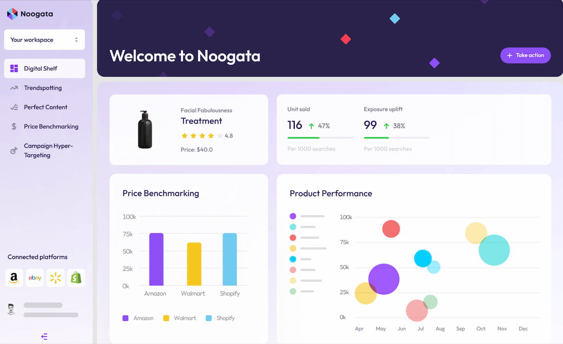 Noogata Dahsboard Screenshot - Brand Analytics