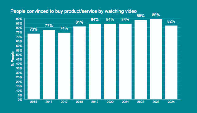 Video-Marketing-Statistics-2024
