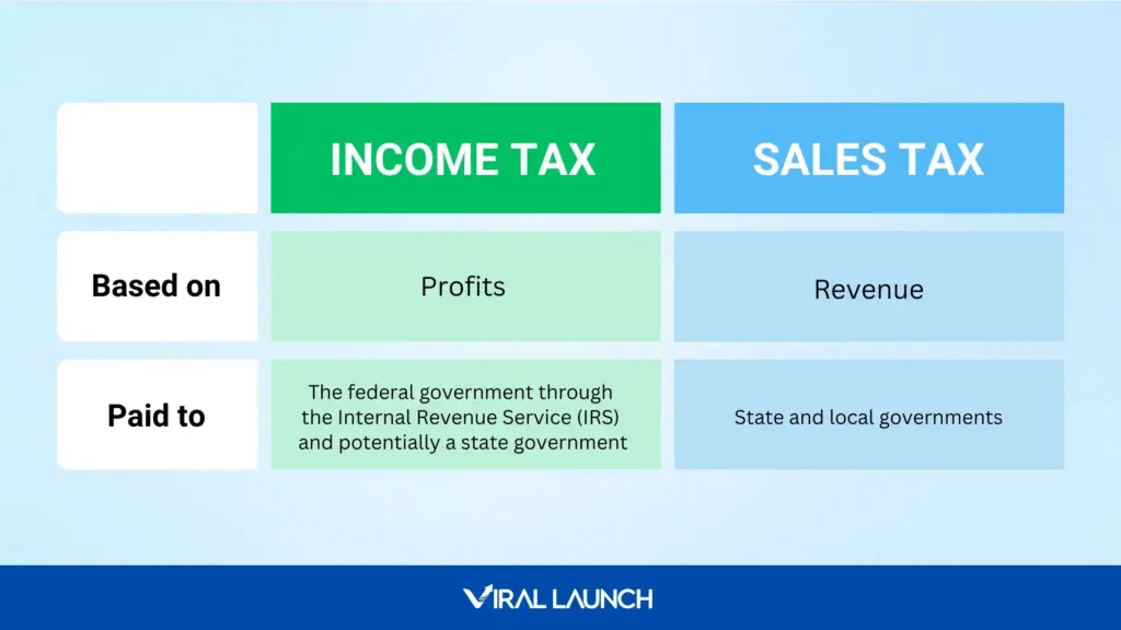 income-tax-vs-sales-tax-comparison