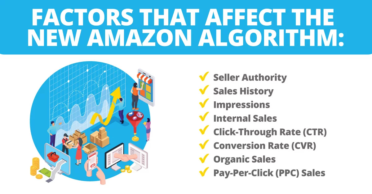 Amazon A10 Algorithm
