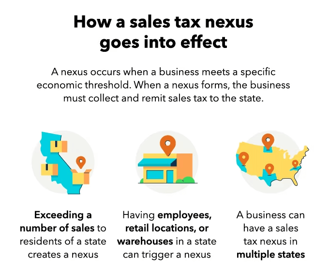 how-a-sales-tax-nexus-goes-into-effect
