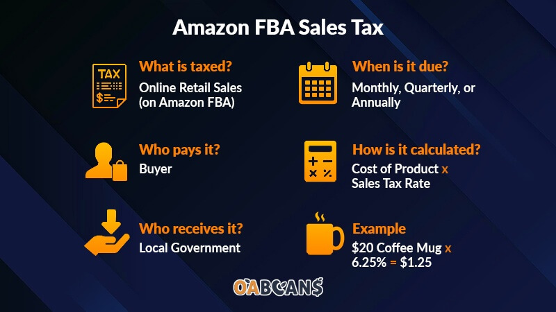 Amazon-FBA-sales-tax-infography