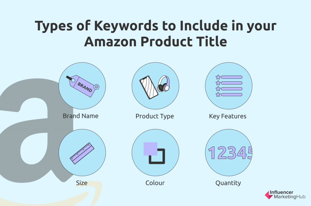 Amazon SEO Keyword Types