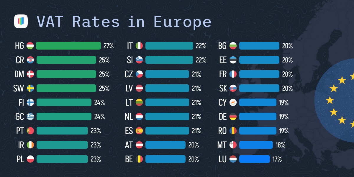 VAT-rates-europe