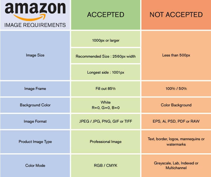 Amazon-image-guidelines