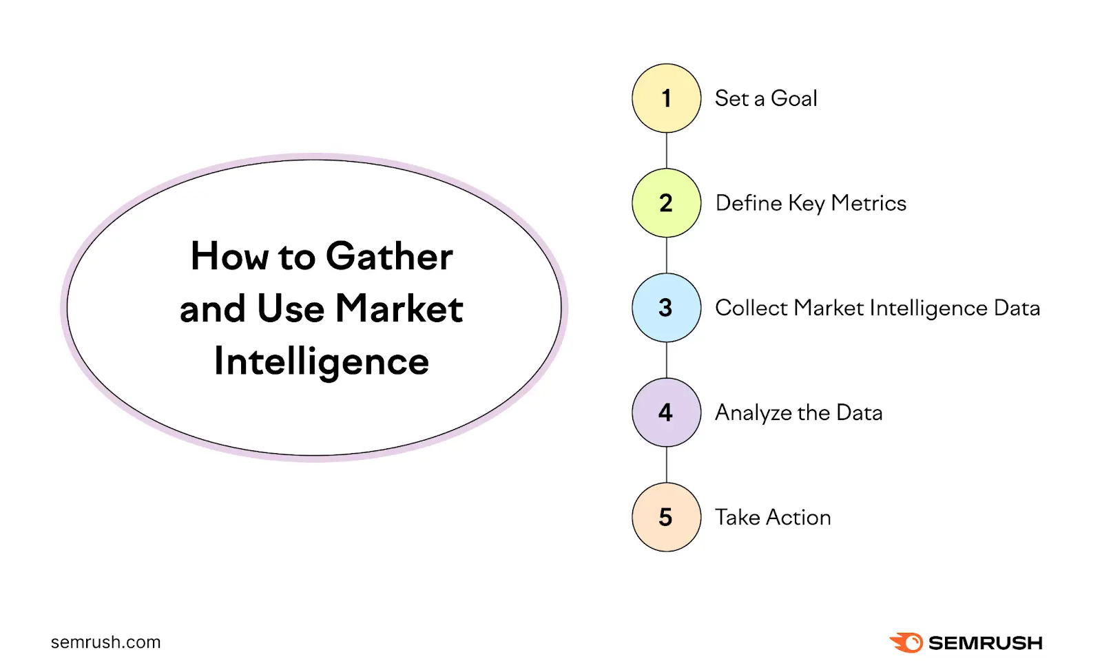 How to gather and use market intelligence 