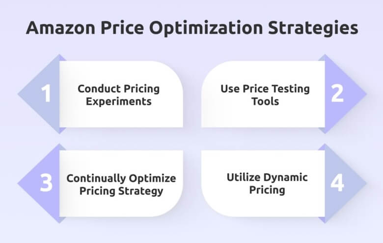 Amazon Pricing Tips