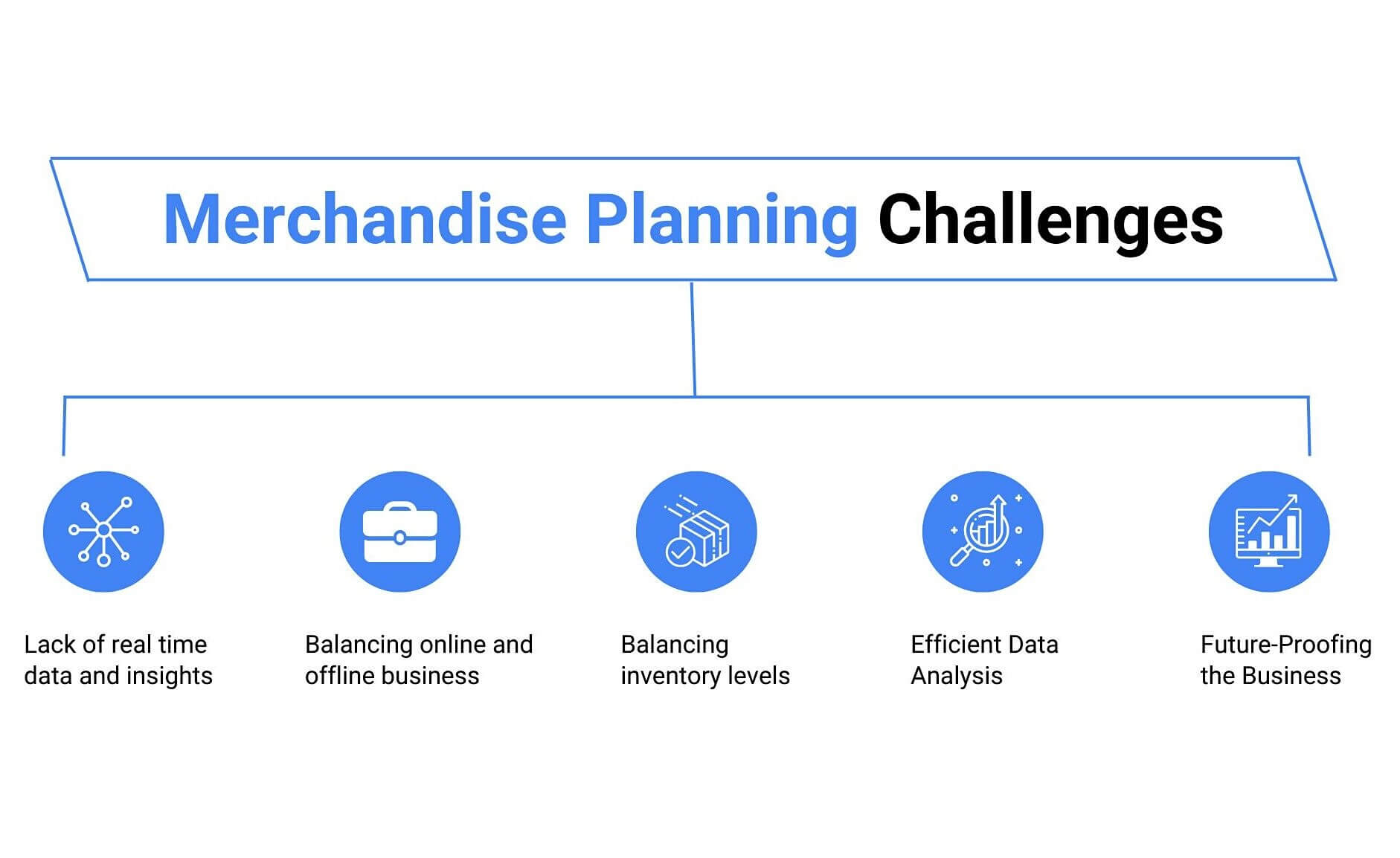 Merchandise Planning Challenges