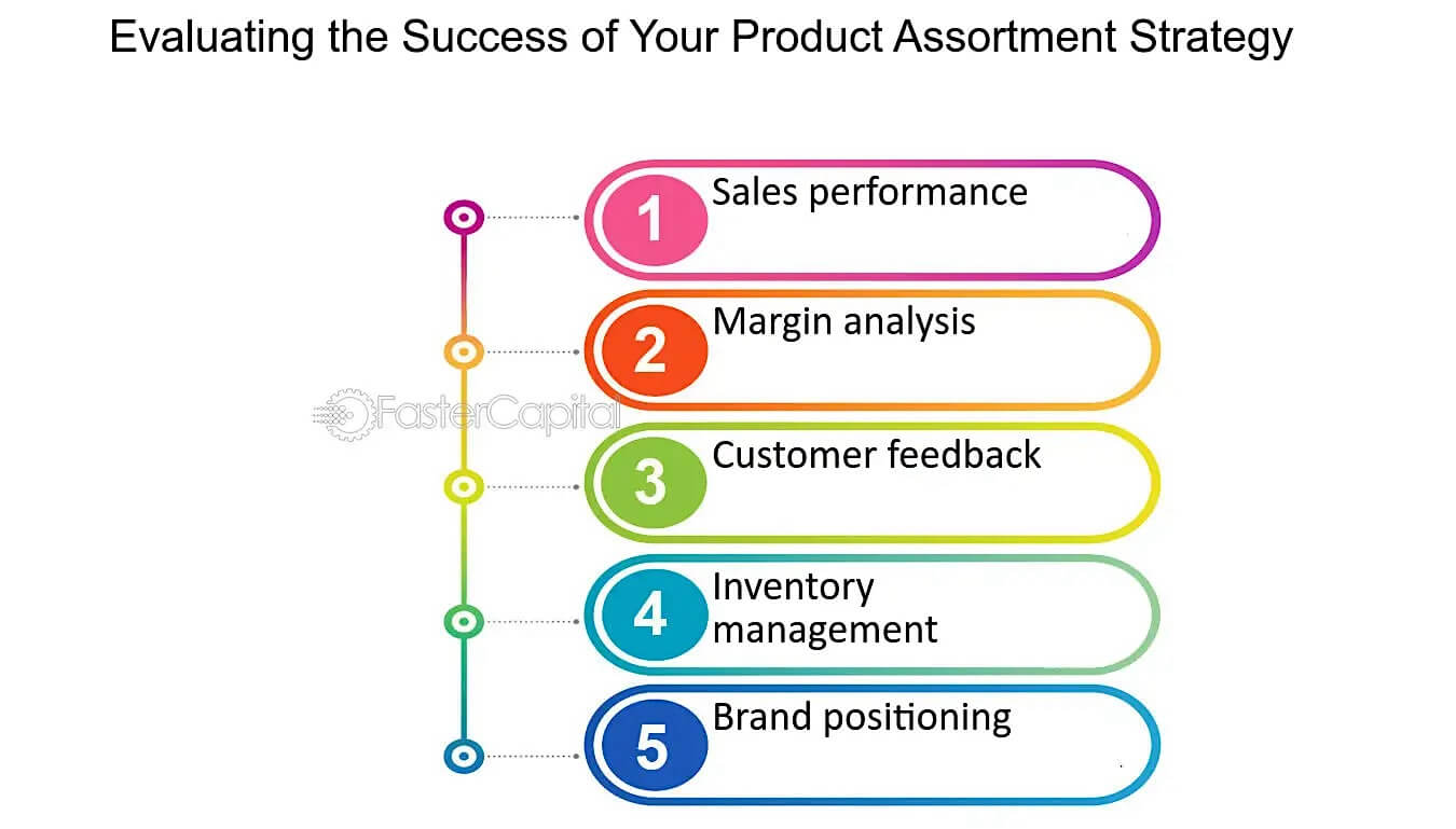 Evaluating the Success of Your Product Assortment Strategy