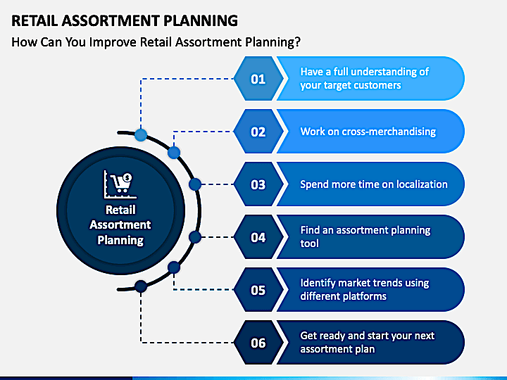 Retail Assortment Planning