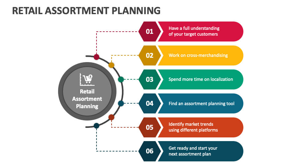 Retail Assortment Planning 