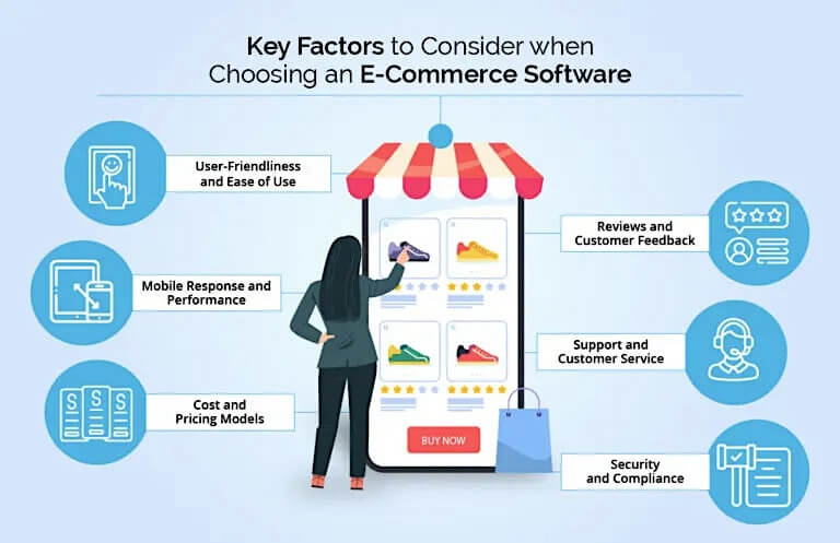 eCommerce Software Key Factors to Consider