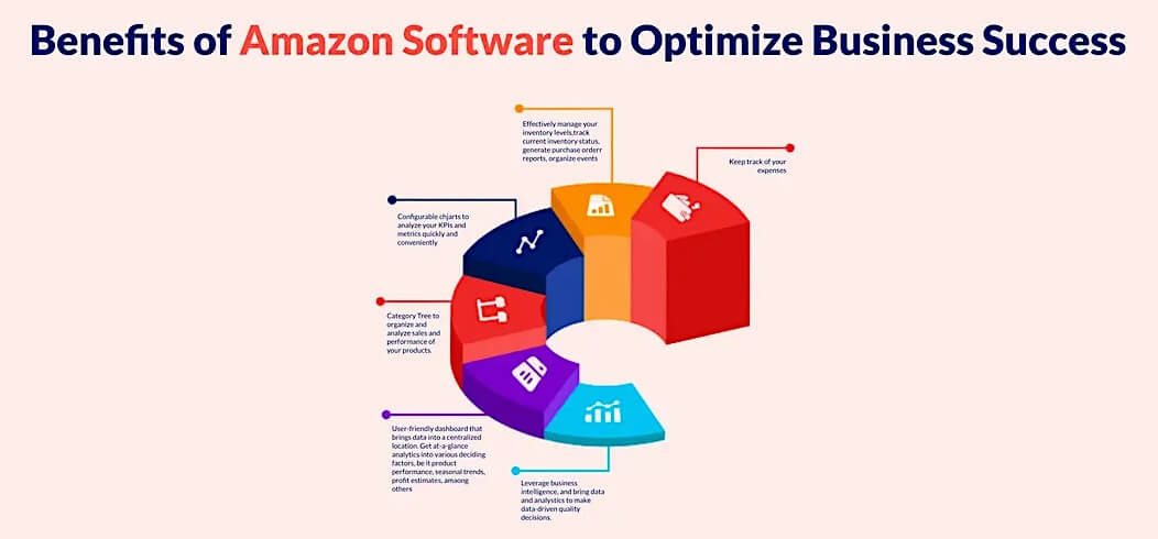 Amazon Software Benefits
