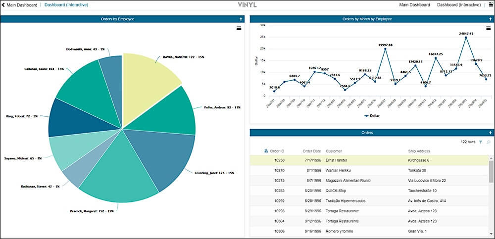 Jitterbit Ecommerce Integration Platform