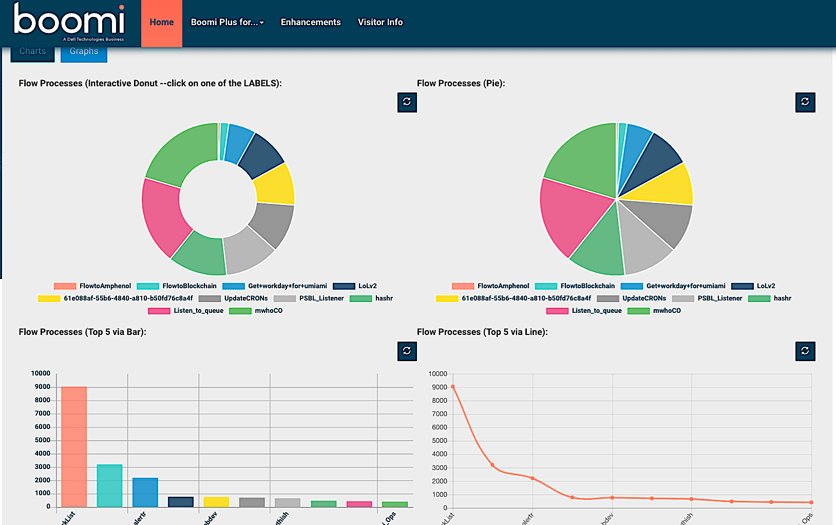 Boomi Ecommerce Integration Platform