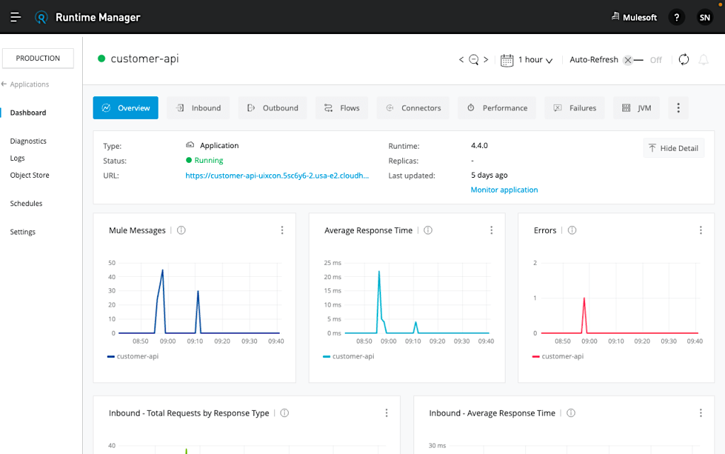 MuleSoft Ecommerce Integration Platform