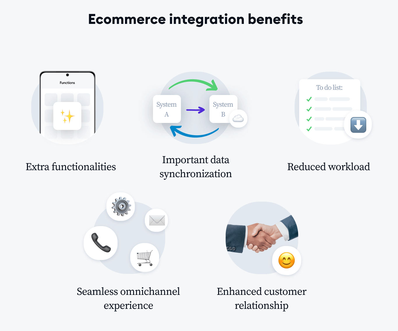 Ecommerce Integration Benefits 