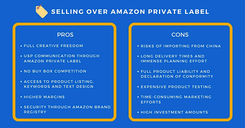 Pros and Cons of Amazon Private Label Seller 