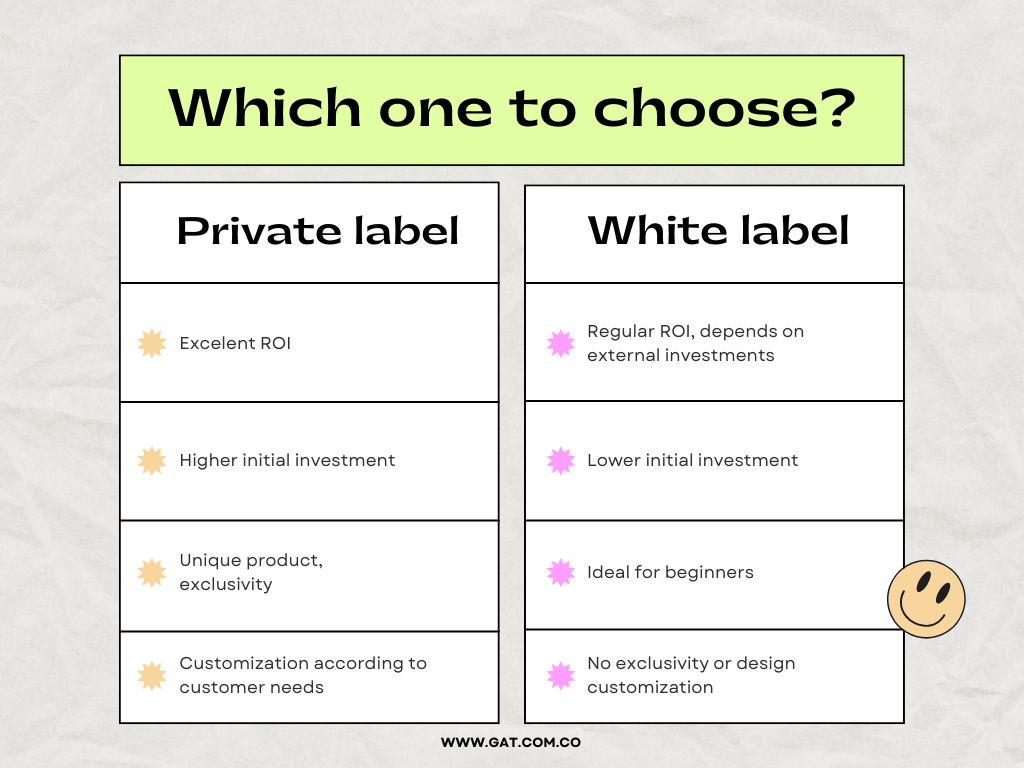 White Label vs. Private Label